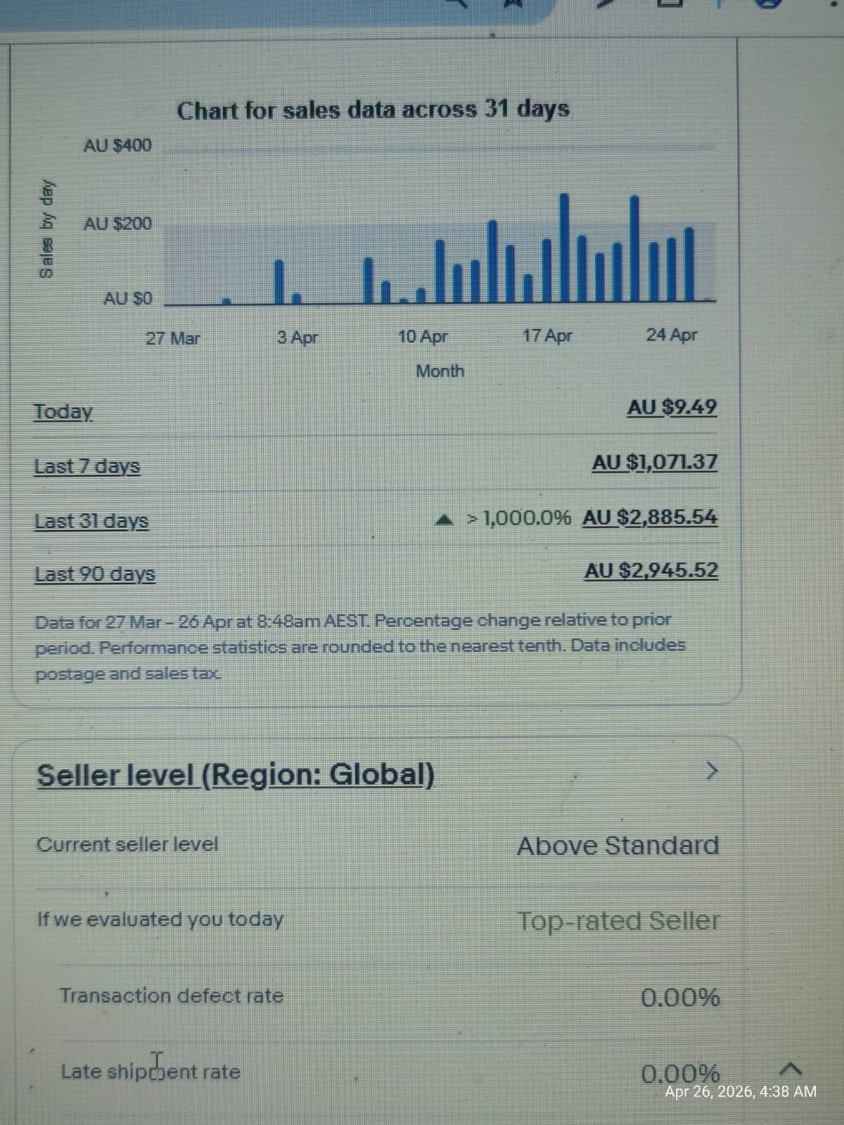 Real seller dashboard screenshot 7